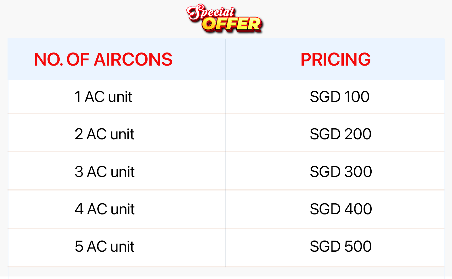 Chemical overhaul pricing